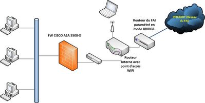 ASA 5508-X Network 2.jpg