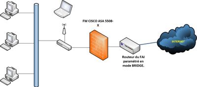 ASA 5508-X Network.jpg