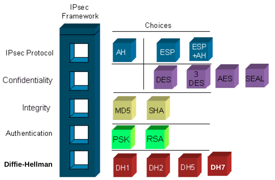 Ipsec.png