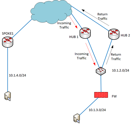 IPSEC.png