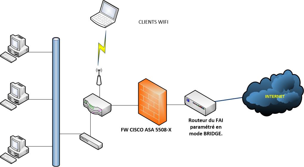 FW CISCO ASA 5508-X - Cisco Community