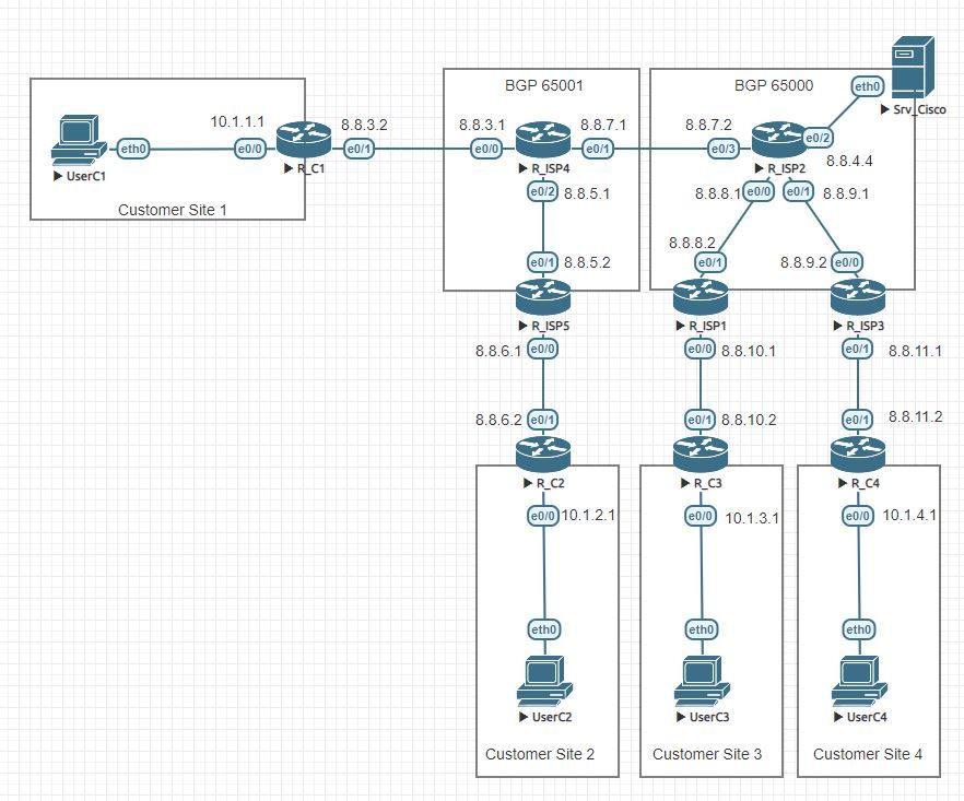 Lab1-Topology.JPG