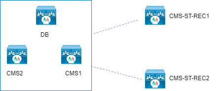 CMS-ST-REC.png CMS-ST-REC.png