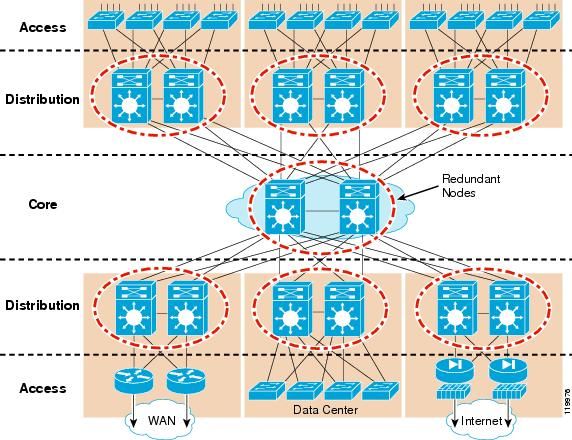 network with datacenter.jpg