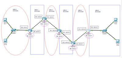 PacketTracer_OSPF_VLink_Topology.PNG