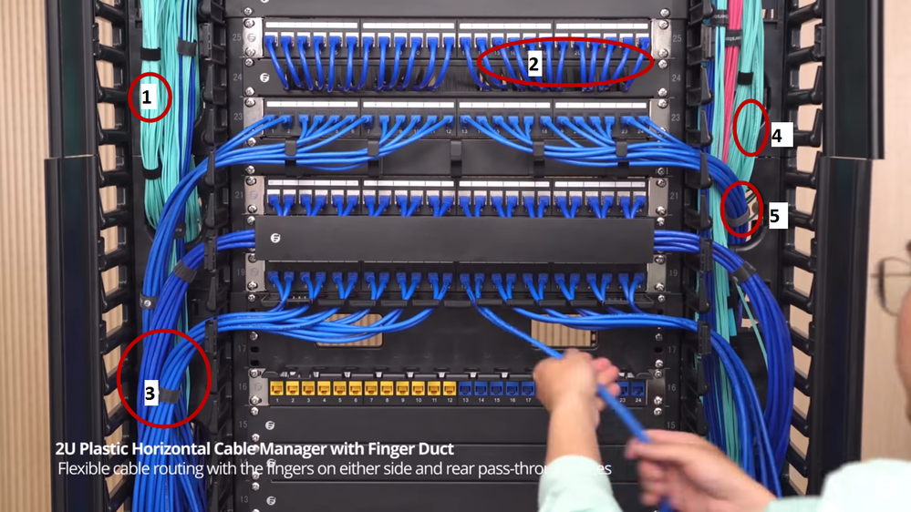 patching cables in a patch panel
