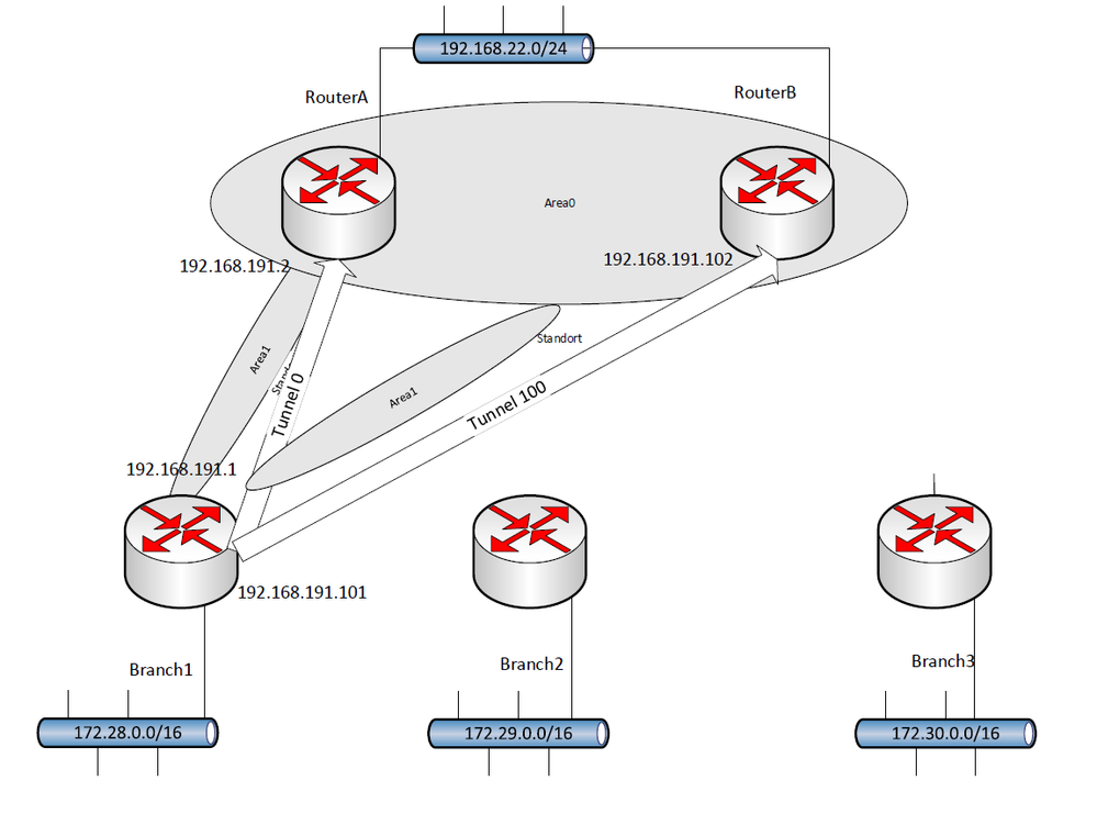 ospf-branch.png