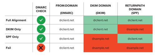 DMARC.png