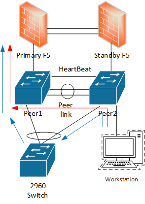 vpc2.gif