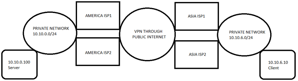 ciscocom.png