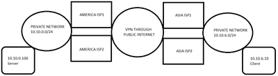 ciscocom.png