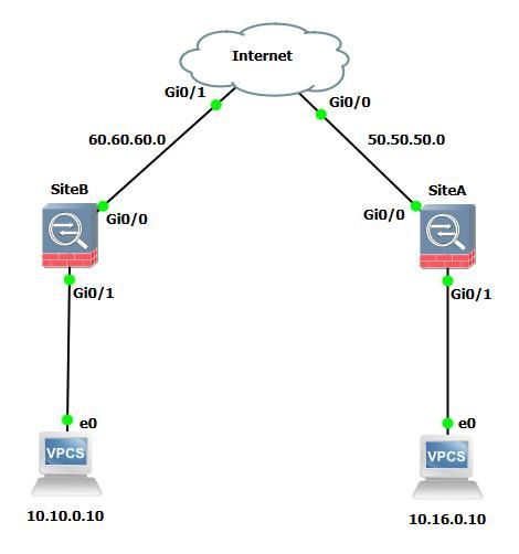 vpn-pat-overlapping-subnets.jpeg.jpg