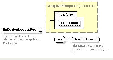 doDeviceLogout.JPG