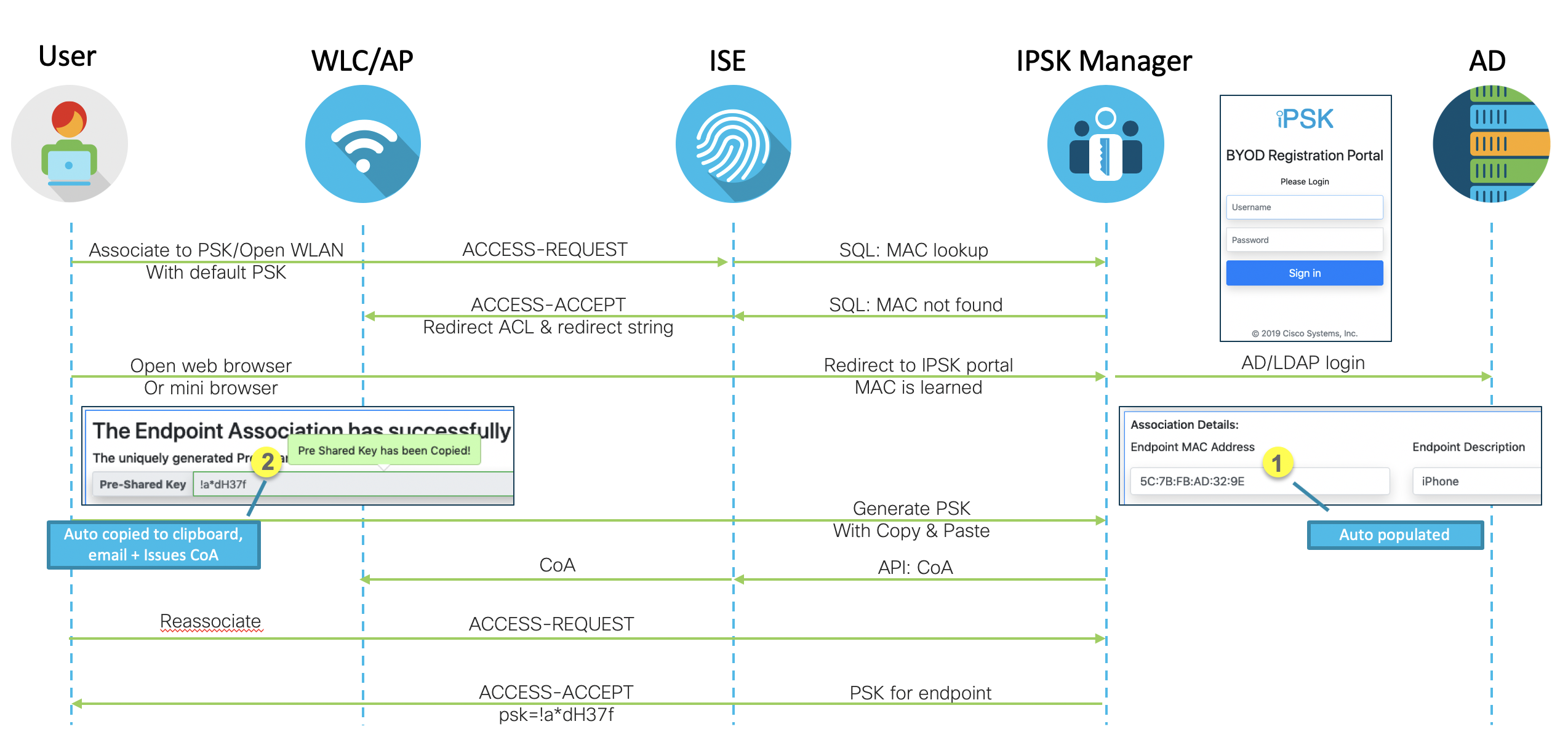 iPSK (Identity Pre-Shared-Key) Manager portal server for ISE - Cisco  Community