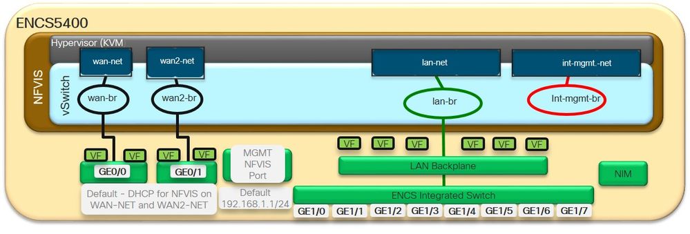 ENCS 5400 factory default settings