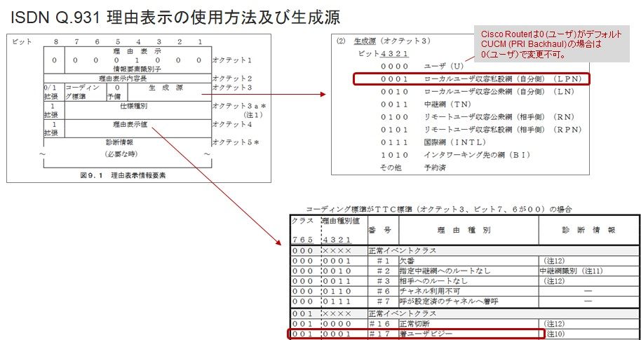 理由表示の使用方法及び生成源.jpg