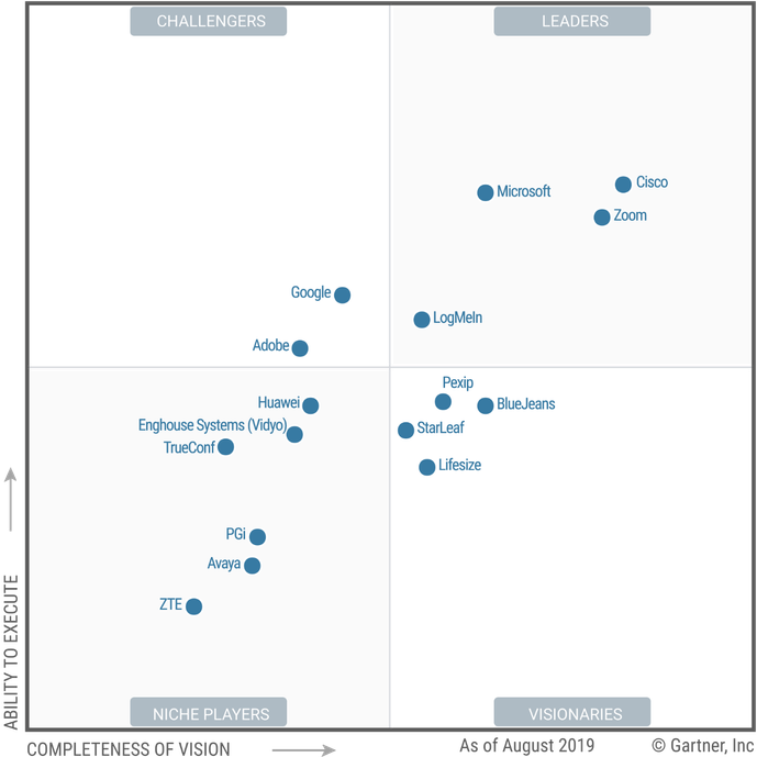 Gartner Meetings 2019.png