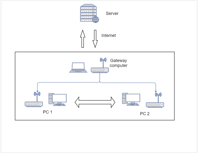 Network diagram.PNG