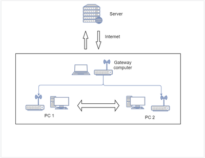 Network diagram.PNG