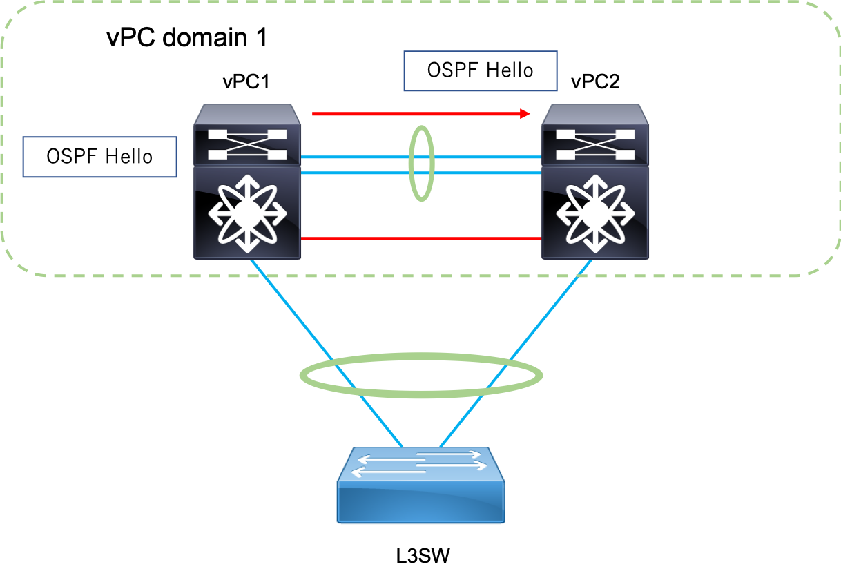 configure crypto peer cisco