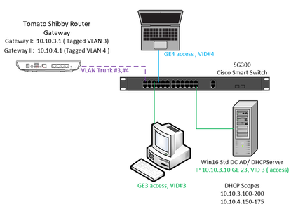 network 1.6i.PNG