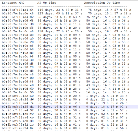 Solved: Access Point frequently disassociate with Cisco WLC - Cisco ...