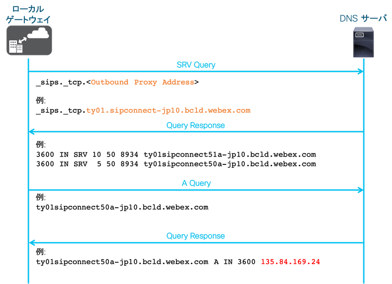 DNS.png