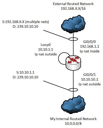 Multicast PAT Example.jpg