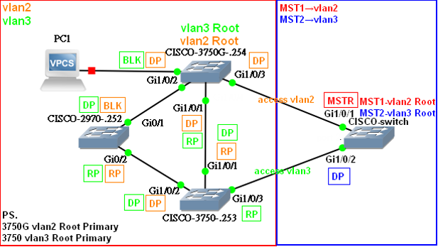 Topology.png Topology.png