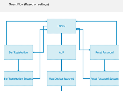 ise27-passwordreset3.png