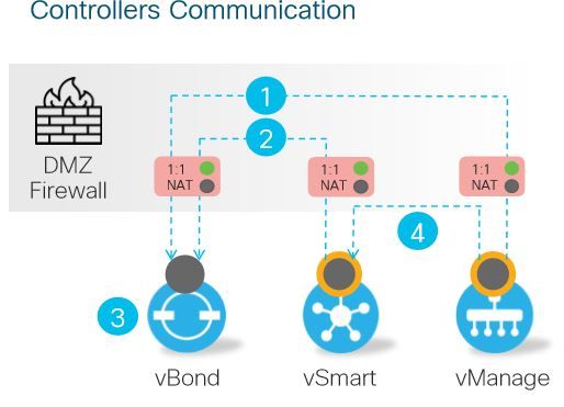 Controllers communications.JPG