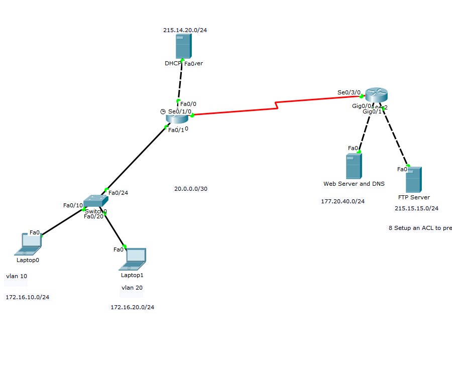 solved-extended-acl-not-working-cisco-community