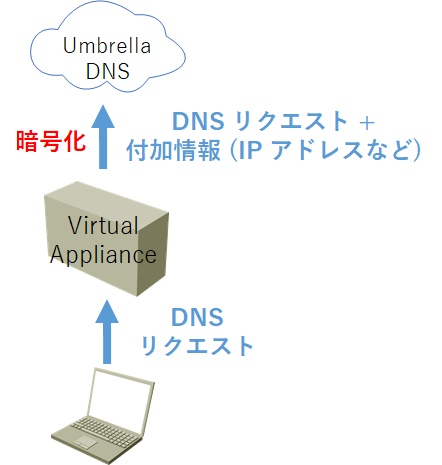 va.png va.png