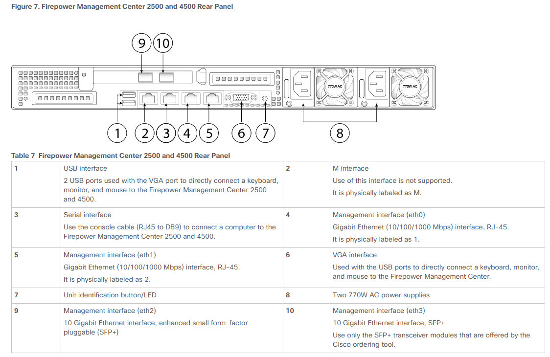 Solved: Cisco FMC 4500 Installation Failure - Cisco Community