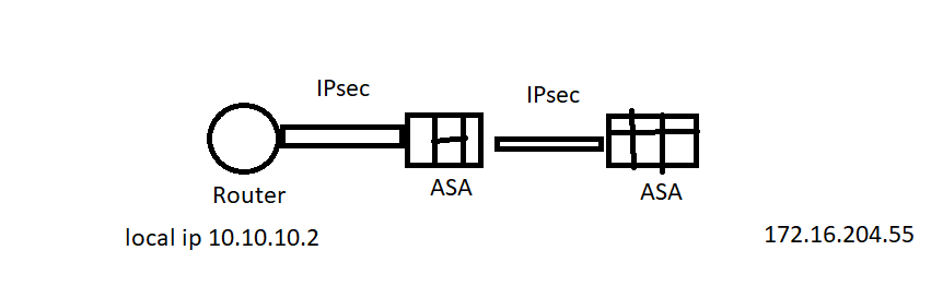 Solved: VPN Site To Site And A Site - Cisco Community