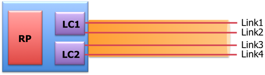 BFD Over Logical Bundle (BLB) Implementation On NCS5500 Platforms ...