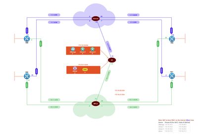 Taymaz SD-WAN topology 04.jpg