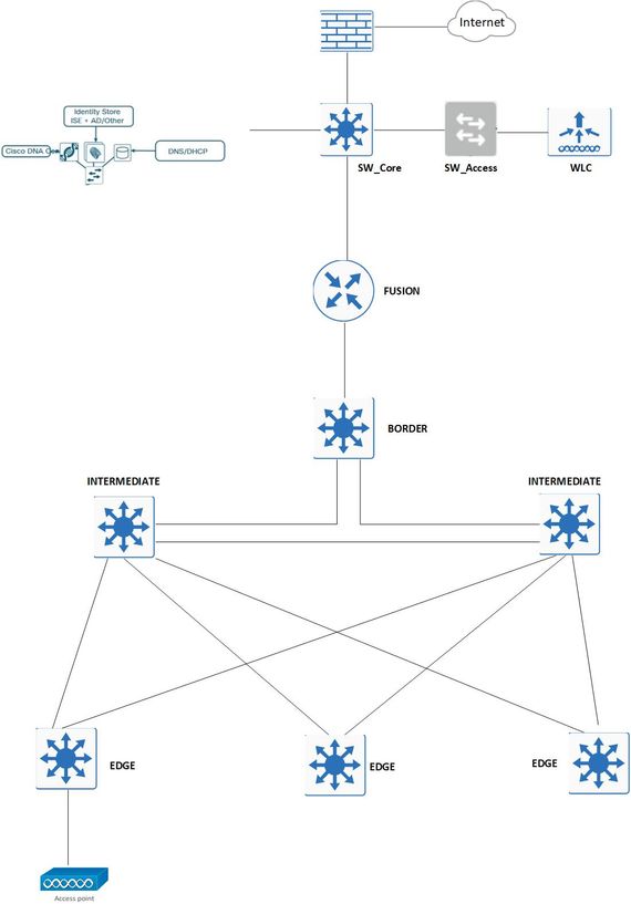 Topologia DNA_V1.vsdx.jpg