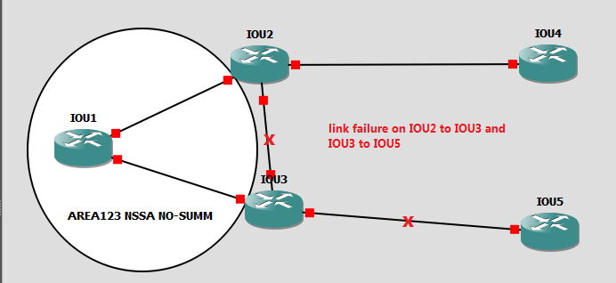 nssa failure scenario.png nssa failure scenario.png