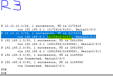 R3 got a reported distance of 5120 to reach 10.10.11.0 from R4