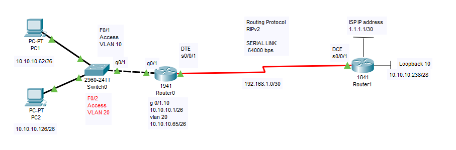 Solved: Loopback interfaces is not pinging on both pcs on packet tracer -  Cisco Community