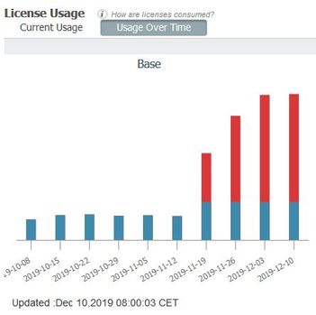 ISE Base License over time.JPG