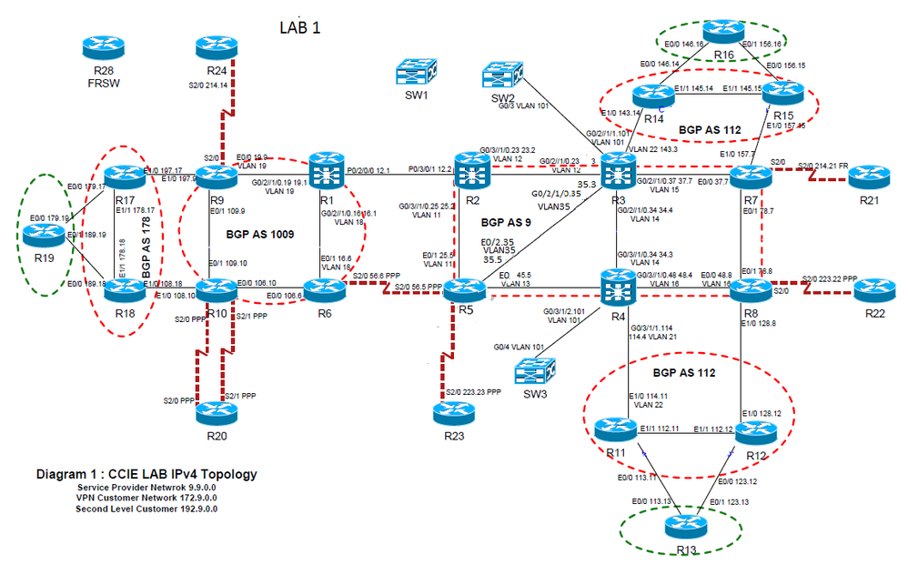 lab-1-topology.png