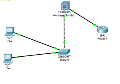 DHCP, DHCP Relay & InterVlan