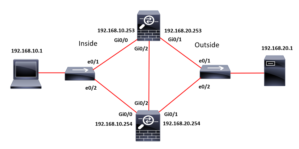 topology.PNG