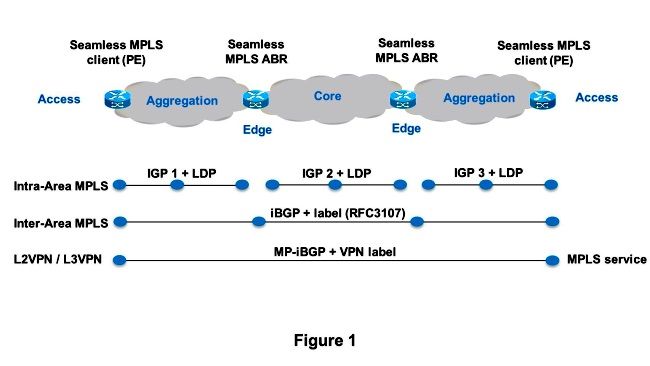 116127-configure-technology-01