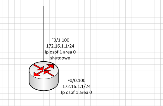 Interface IP Address Assignment Problem - Cisco Community