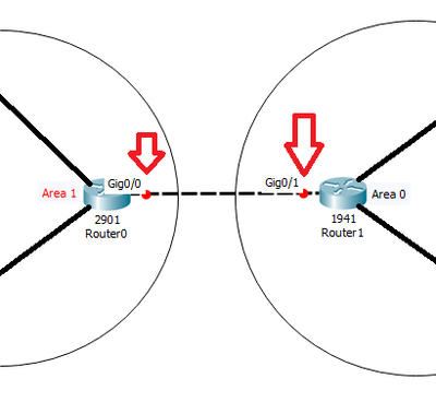 ospf area.png