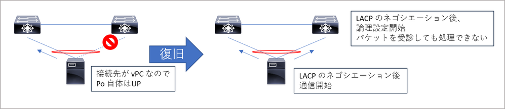 lacp_vpc_con1.png