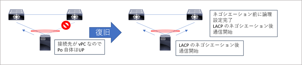 lacp_vpc_con2.png lacp_vpc_con2.png
